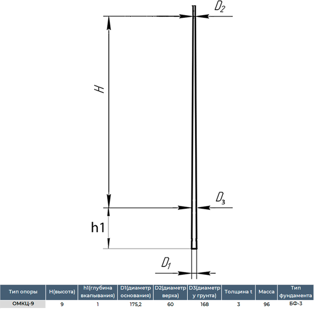 Опора освещения круглая БелОпора ОМКЦ-9